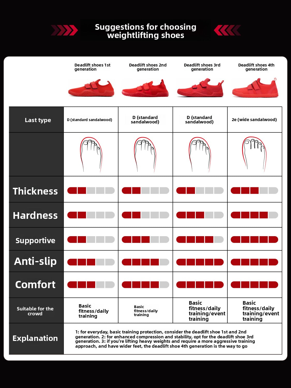Laura Star 1522 Deadlift Training Shoes
